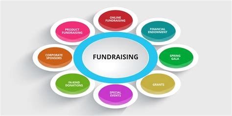 fundraising event management software|cloud based fundraising software.